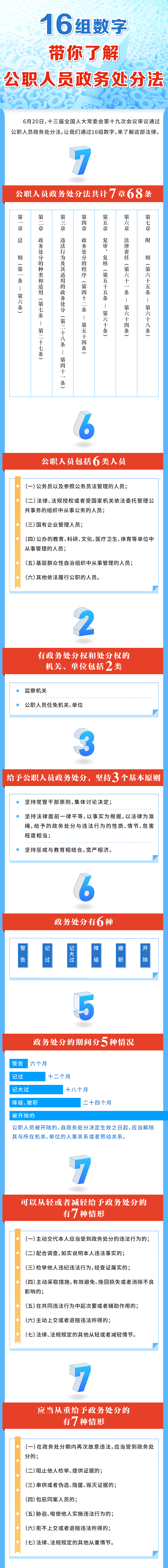 16组数字带你了解公职人员政务处分法.png
